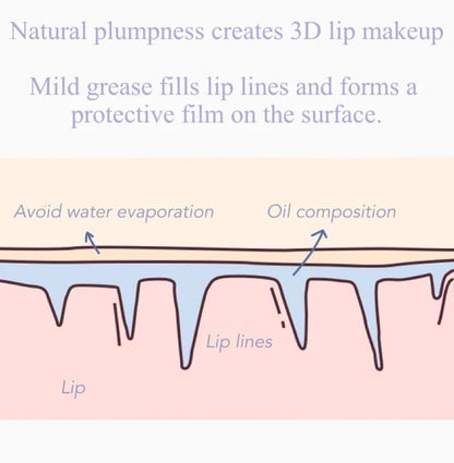 Édition spéciale Gloss Lip Care